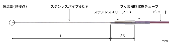 日本ANRITSU安立BSM-91E-010-TS1-ASP温度传感器