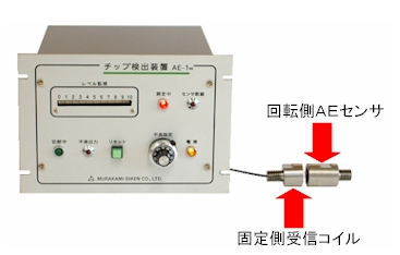 MURAKAMI村上技研检测装置AE-1W